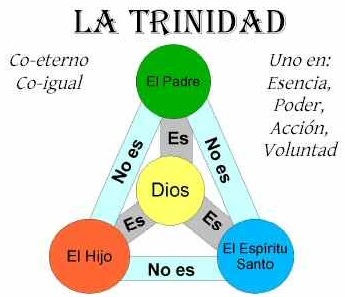 Resultado de imagen para la santisima trinidad grafico